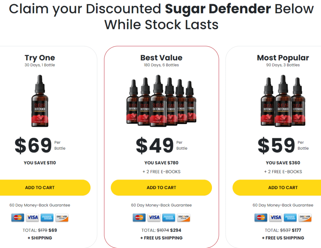 Know the price of Sugar Defender Australia