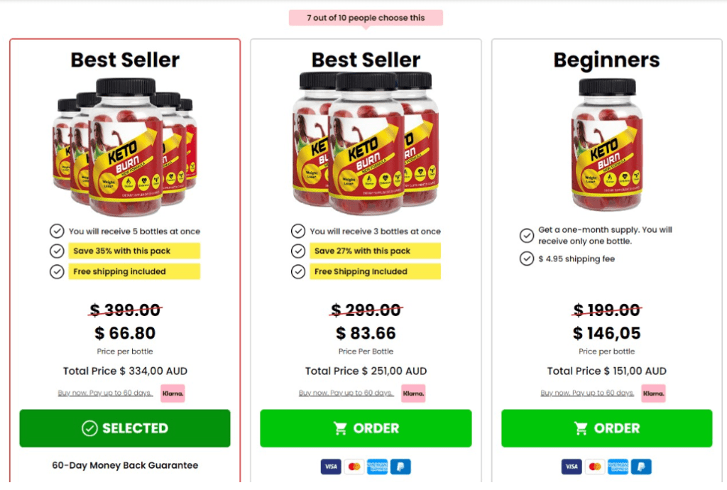 price of Keto Burn Gummies in Australia