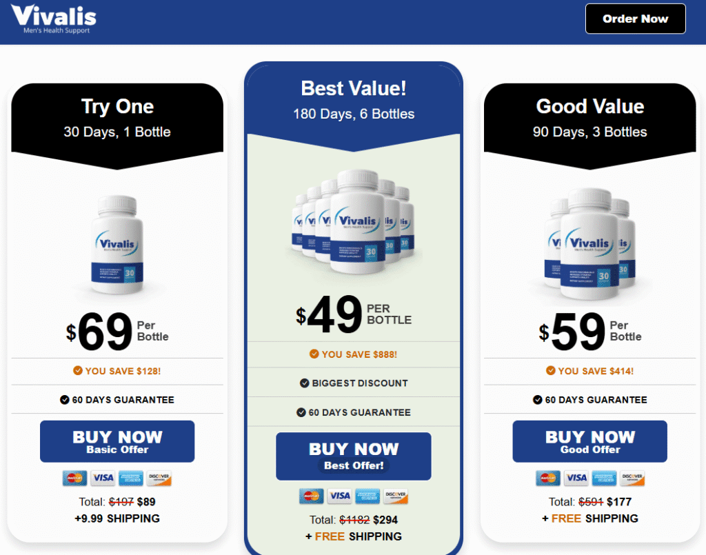 Vivalis Canada price