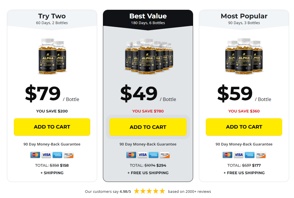 Alpharise ME Canada price
