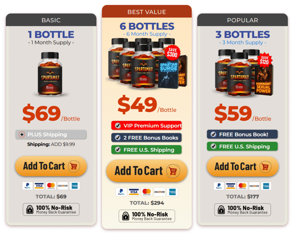Spartamax male enhancement gummies 3 pack offer Australia