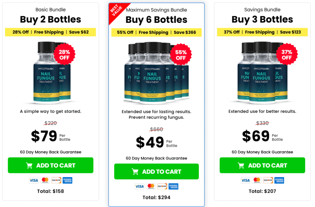 Mycotraxin Nail Fungus Treatment bundle price