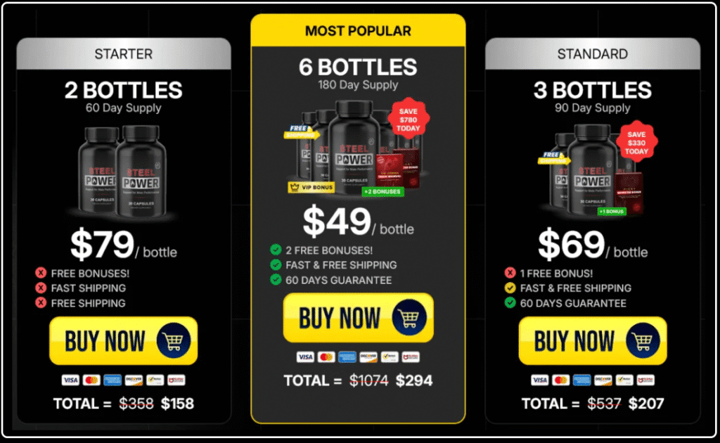 SteelPower Male Enhancement Reviews