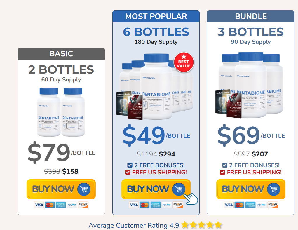 DentaBiome discounted price Review