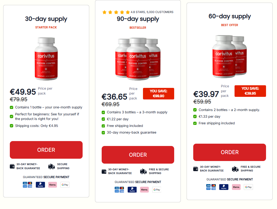 Corivitus Glucose Control Reviews