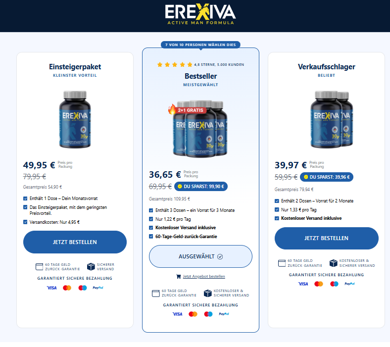 Erexiva Male Enhancement Reviews