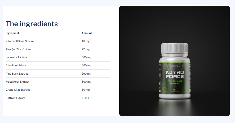 Nitro Force Energy Complex Ireland ingredients