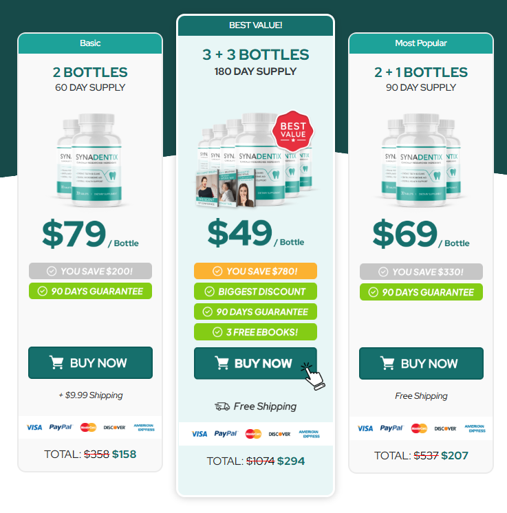 Synadentix Teethcare Reviews