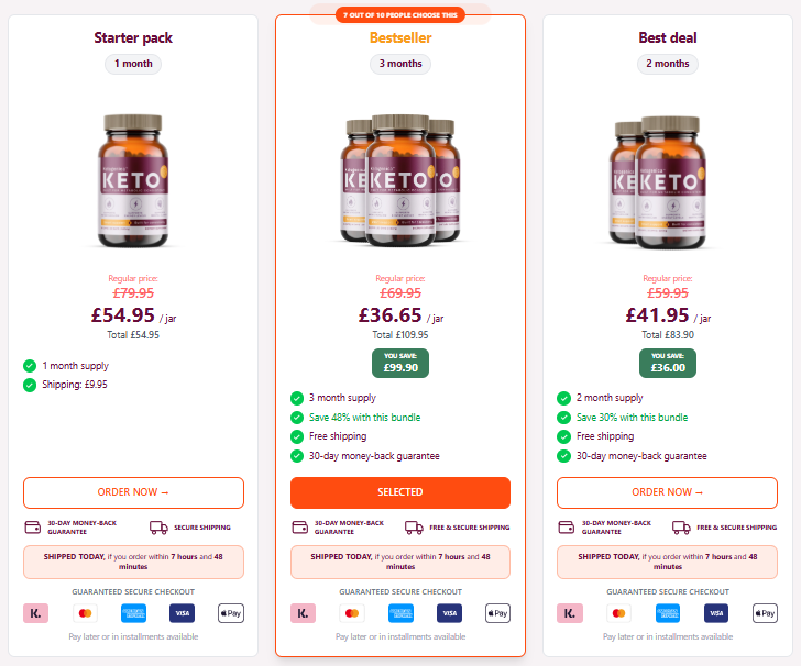 Ketogenica Keto Reviews