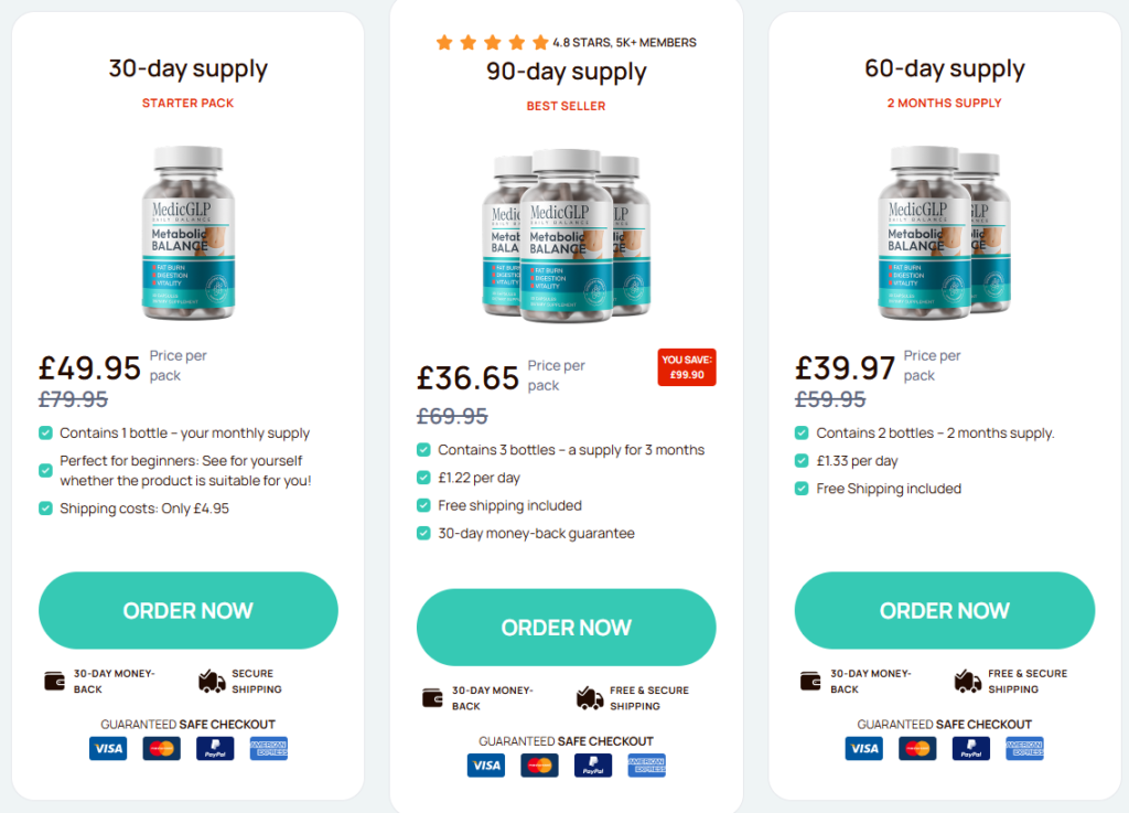 MedicGLP Ireland