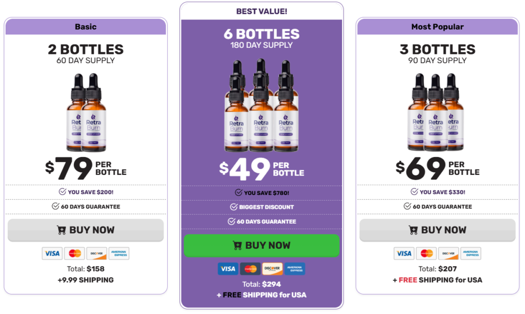 RetraBurn Review