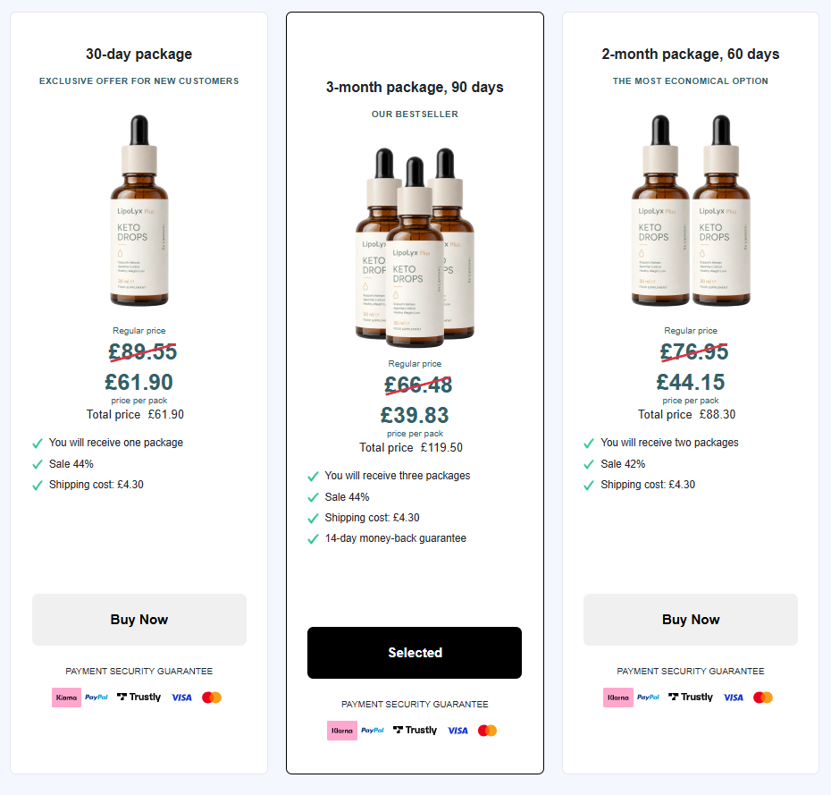 LipoLyx Plus Keto Drops Review