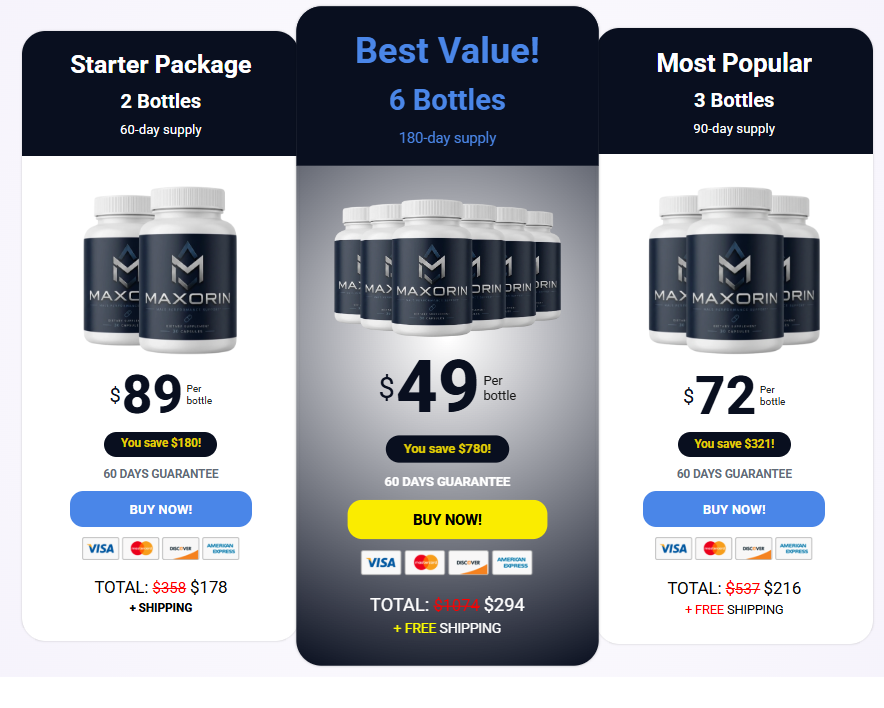 Maxorin Reviews