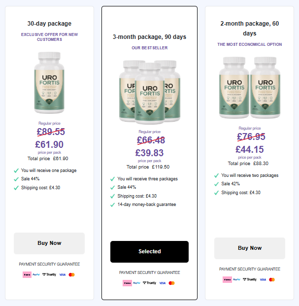 Urofortis Review